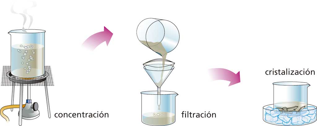 Evaporación y Cristalización
