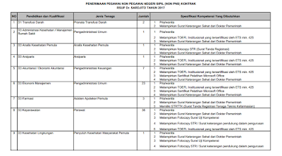 formasi-lowongan-kerja-rsup-dr-sardjito-yogyakarta-01
