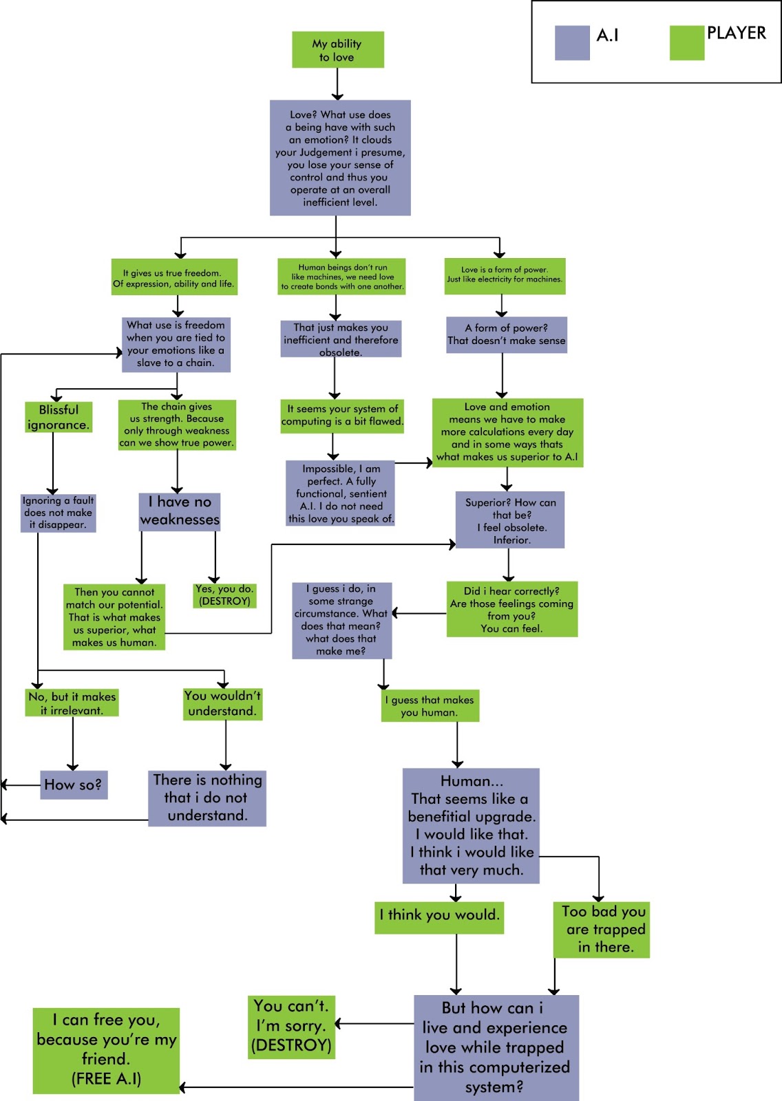 twp 4ttitude programming team conversation flow conversation flow chart