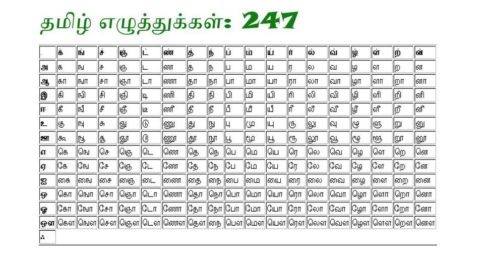 தமிழால் இணைவோம் தமிழ் எழுத்துக்கள் 247