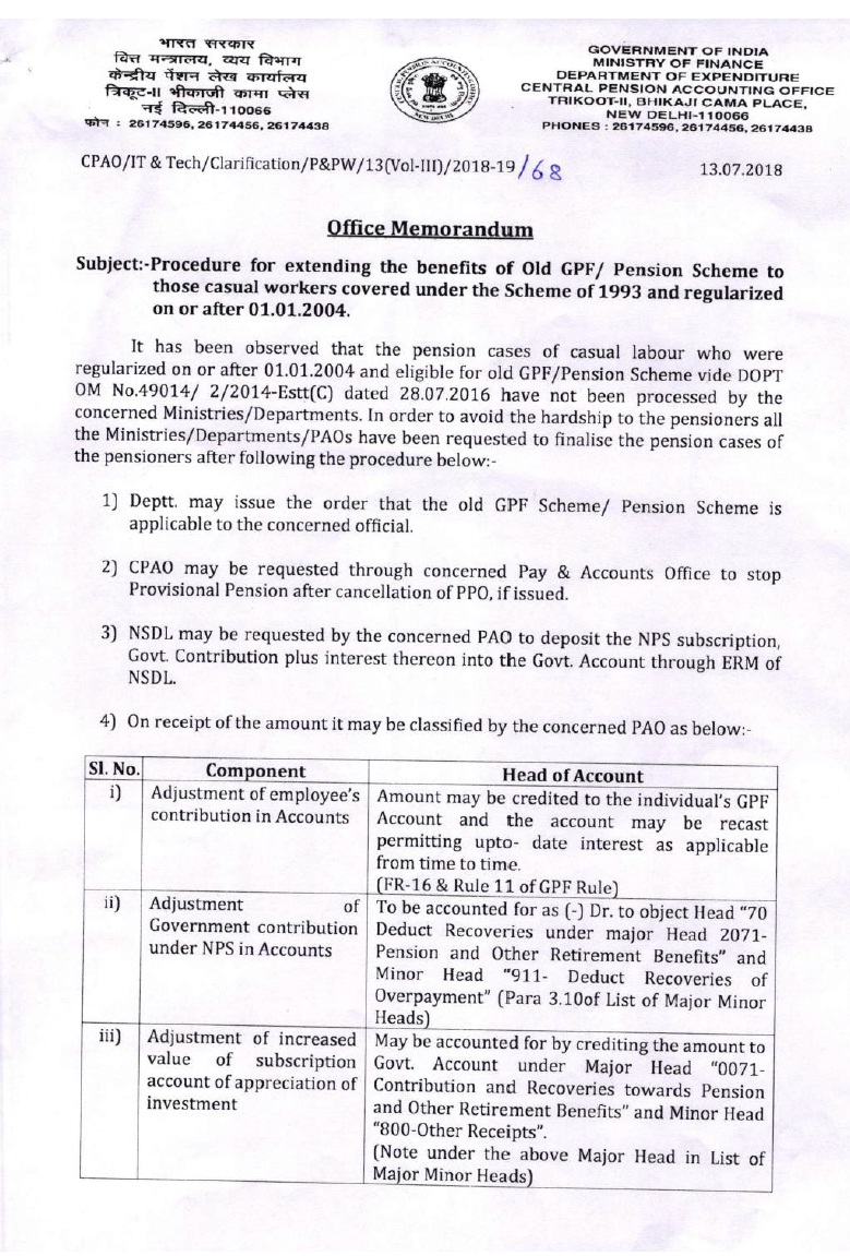 Confederation Of Central Government Employees &amp; Workers Procedure for