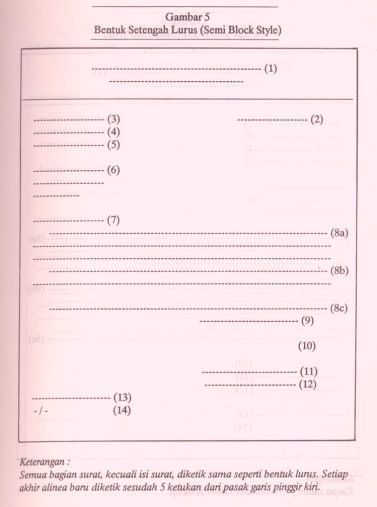 Surat Bentuk Semi Block Style Suratmenyuratnet