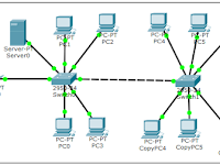 Peralatan yang dibutuhkan untuk membangun LAN ( Local Area Network )