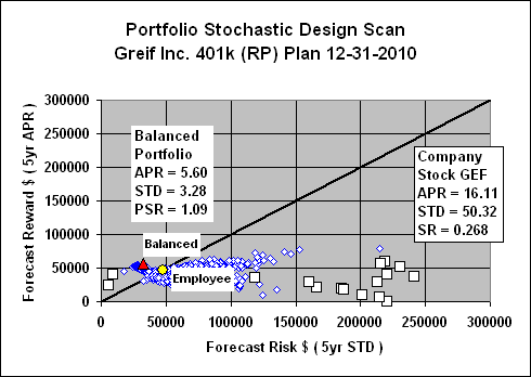 Best options for massmutual 401k