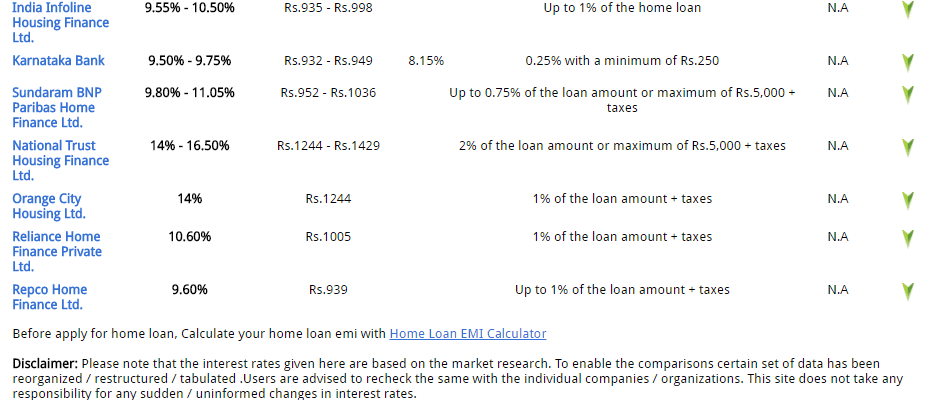 Icici Home Loan Calculator Based On Salary Icici Home Loan Calculator Based On Salary