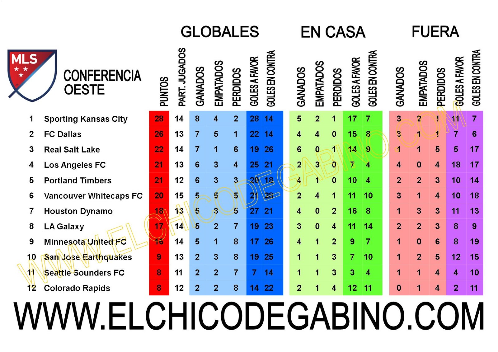 J58 Clasificacion MLS El chico de Gabino