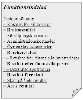 Uppställning av resultaträkning