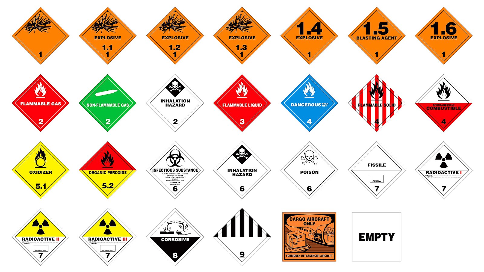 Dangerous Goods Regulation Danger Choices