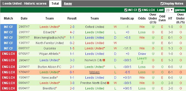 Tỷ lệ cá cược Bolton vs Leeds Utd (Hạng Nhất Anh - 6/8/2017) Bolton4
