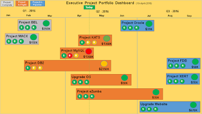 Executive Dashboard PPT Template Executive Dashboard PPT Template