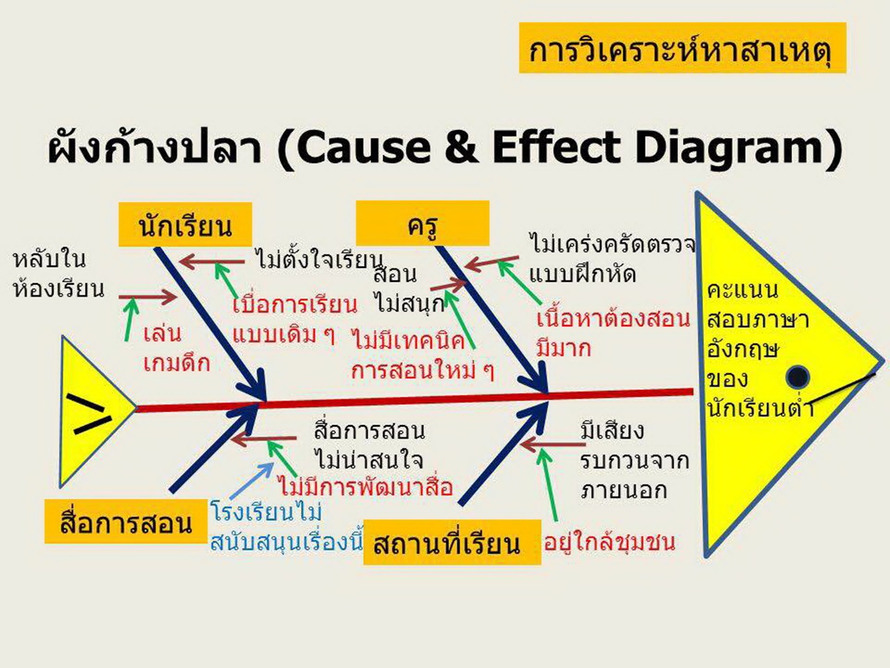 what type of study shows cause and effect