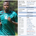 Profil dan Video Gol Striker Baru Persib Ezechiel Aliadjim N'Douassel