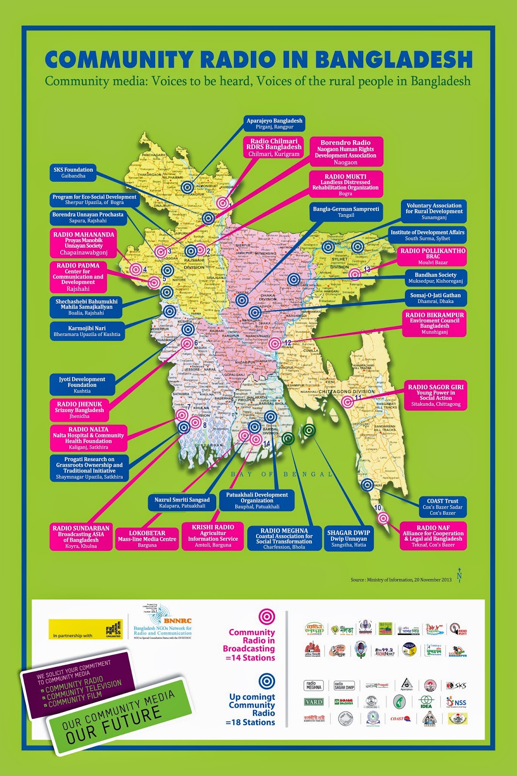 Community Media in Bangladesh Community Radio Stations Map in Bangladesh