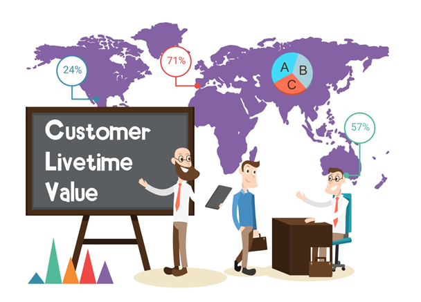 pengertian customer livetime value pengertian customer livetime value