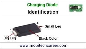 Charging Diode Identification in Hindi