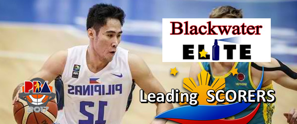 List of Leading Scorers: Blackwater Elite 2016-2017 PBA Philippine Cup