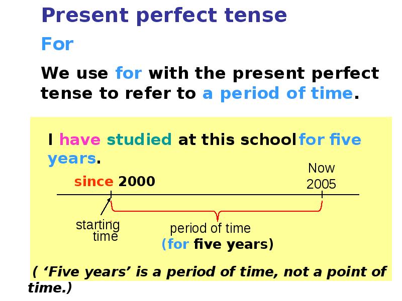 Пресент перфект. Present perfect Tense правило. Тема present perfect в английском языке. Present perfect строение. Present perfect Tense правила.