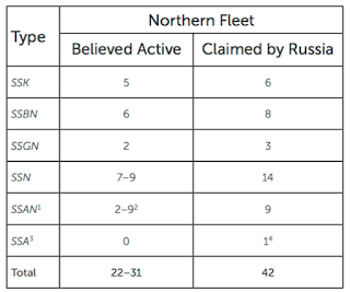 submarine warfare in the north atlantic – who has the advantage?