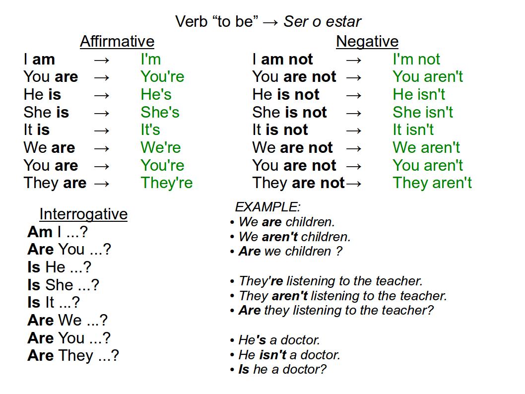 welcome-and-let-s-practice-your-english-let-s-explore-the-verb-to-be-usage
