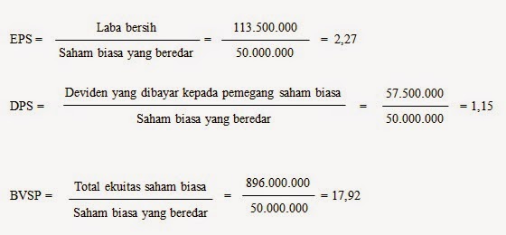 Kumpulan Materi Kuliah: LAPORAN KEUANGAN, ARUS KAS, DAN PAJAK