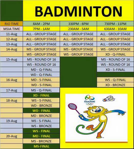 Jadual olimpik