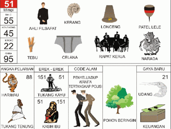 Angka Mimpi Pohon Beringin 2d 3d 4d Bergambar Dalam Buku Mimpi Buku Mimpi Bergambar Angka Mimpi Pohon Beringin 2d 3d 4d Bergambar Dalam Buku Mimpi Buku Mimpi Bergambar