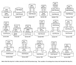 pricing cakes chart tiered cake sizes tier serving servings guide pan found round portion charts standard measurements number portions inch