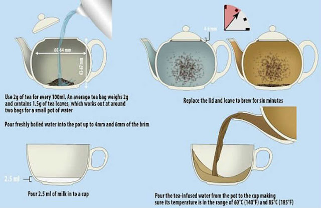 Anyone For Tea : 358th Anniversary of Tea in the UK Compressed_The_perfect_cup_of_tea