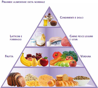 Dieta chetogenica come terapia per diabetici