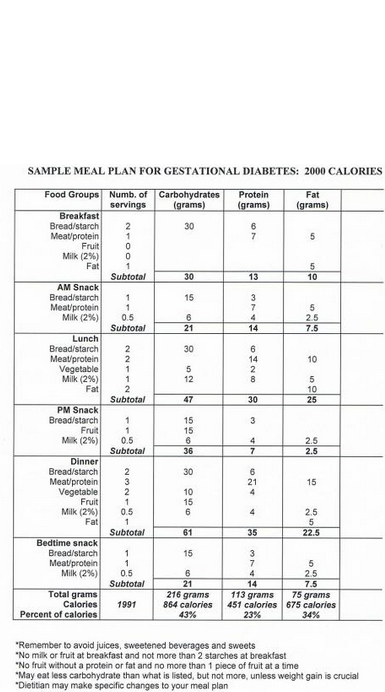 sample gestational diabetes diet