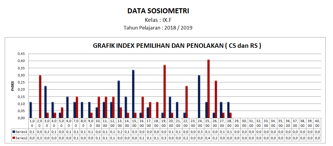 Dutatama: Aplikasi Gratis : Sosiometri Dutatama: Aplikasi Gratis : Sosiometri