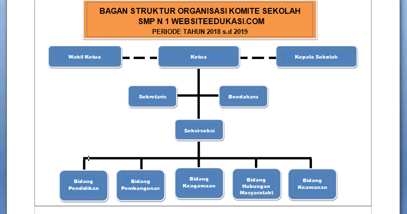 Struktur Komite Sekolah Terbaru 2018 Portal Pendidikan