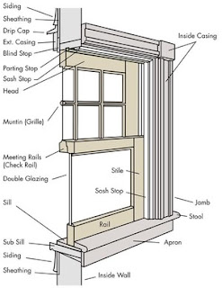 structure of a sash window