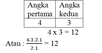 2 Permutasi Belajar Matematika Smk Bersama Wan Munawar Ridwan