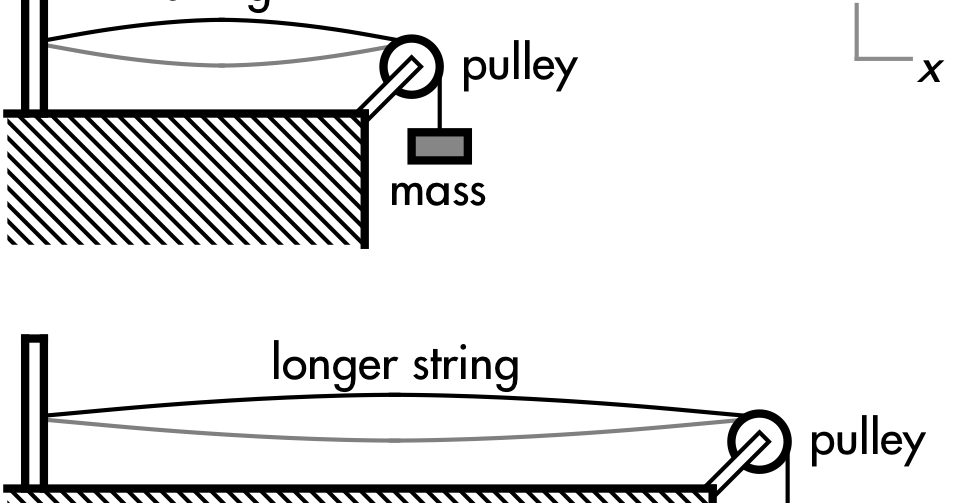 Pdog's blog boring but important Physics final exam question longer