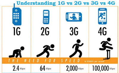 3G vs 4G