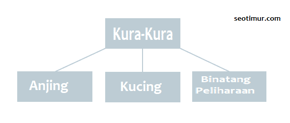 Konten Yang Jelas Tepat2 Konten Yang Jelas Tepat2