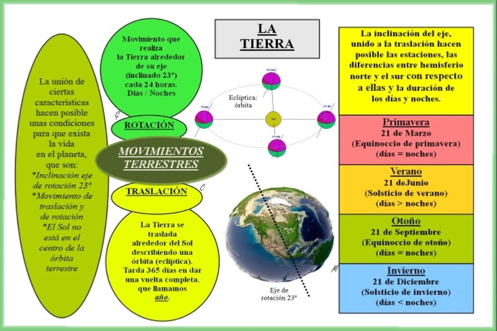 Tamaño del sol con respecto a la tierra