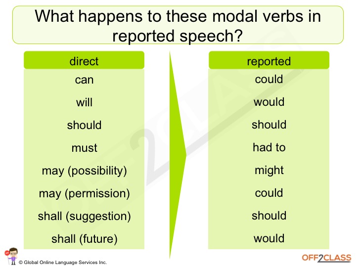reported speech modals exercises pdf