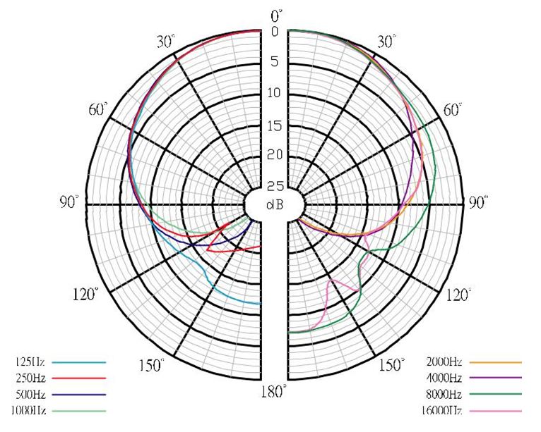 Bộ phát đeo hông không dây MW1‑LTX‑F1