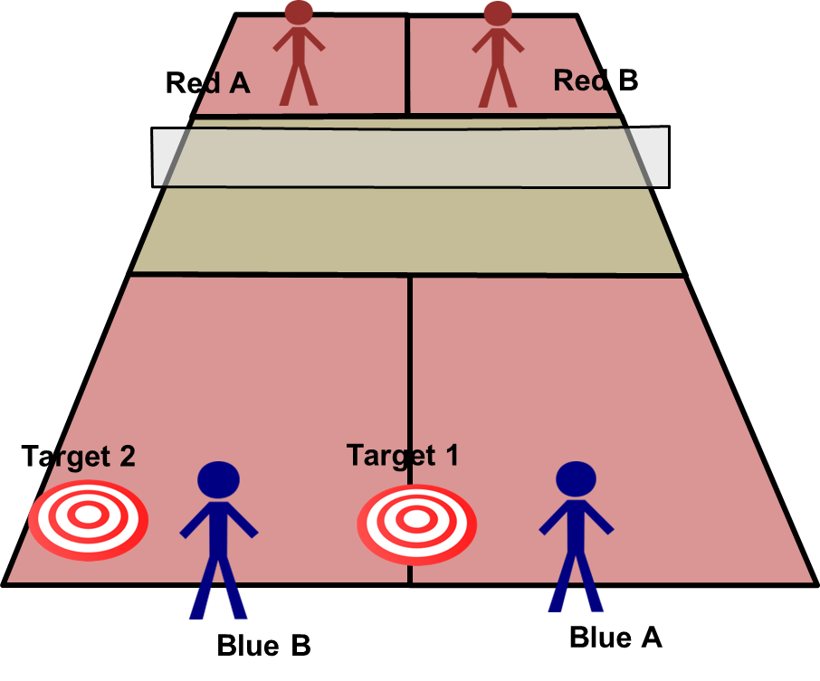 A Pickleball Life Targeting Where and Why The Fourth Shot (After a
