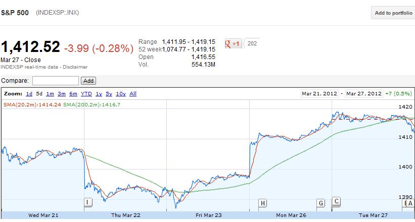 Premarket Trading Ideas FDA Calendar And Stockchart Analysis Premarket Trading Ideas FDA Calendar And Stockchart Analysis