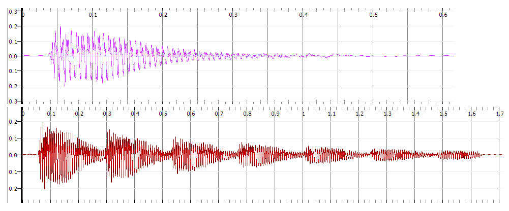 PT2399 base Echo Sound Effect Generator