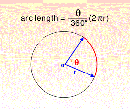 arc length from radius and angle