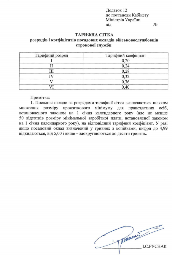 текст постанови про грошове забезпечення на Ukrainian Military Pages