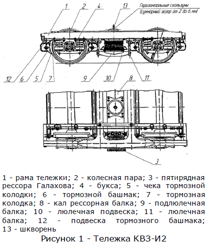 люлечная балка тележки квз-и2. тележки подкатываемые под рефрижераторные вагоны. тележки квз-и2 и цмв. тележки вагонов типа квз-и2. квз-и2 тележка конструкция.