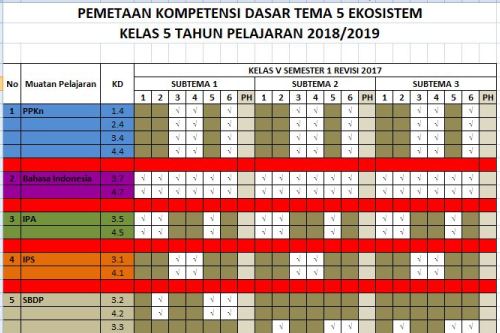 Soal uts plbj kelas 5 semester 1