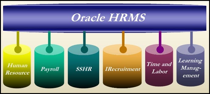 assignment api oracle hrms