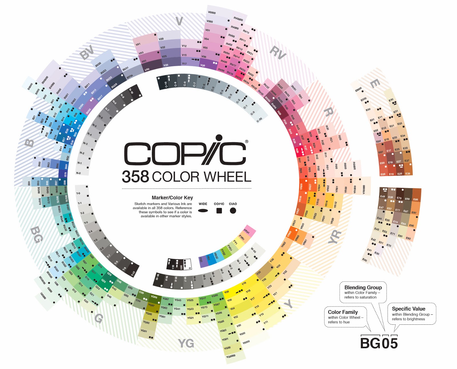 Copic Markers Color Chart 2015