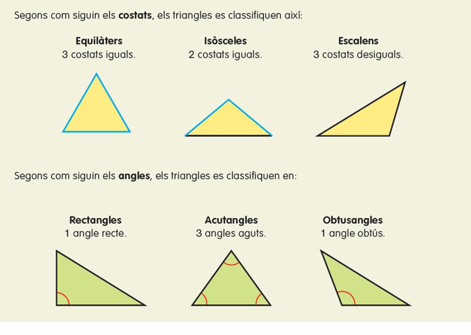 Resultat d'imatges de classificació dels triangles